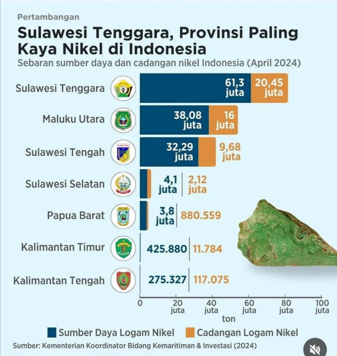 ARF Sultra di Persimpangan3