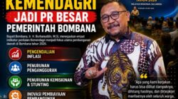 Empat Indikator Kemendagri Jadi PR Besar Pemerintah Kabupaten Bombana